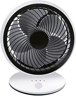 Recensioni di ventilatore piccolo da tavolo