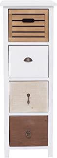 Recensioni di credenza piccola